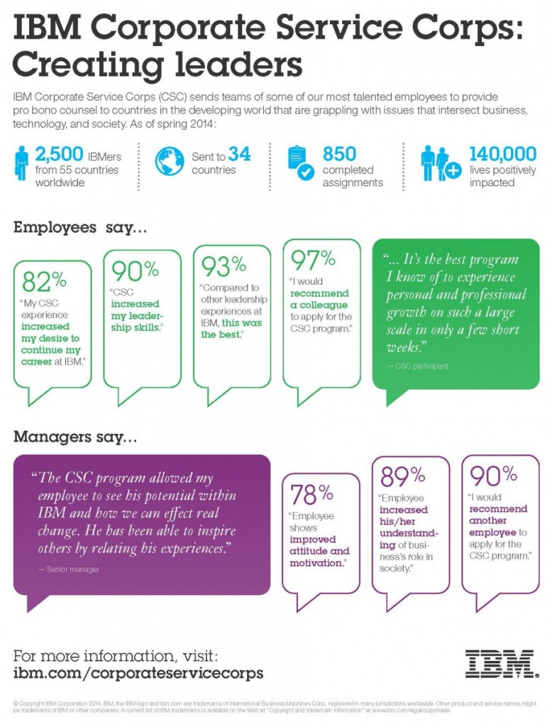 CSC-Leadership_Infographic_Final_crops[1]