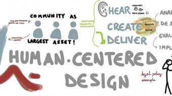 Wikimania_Human_Centered_Design_Visualization